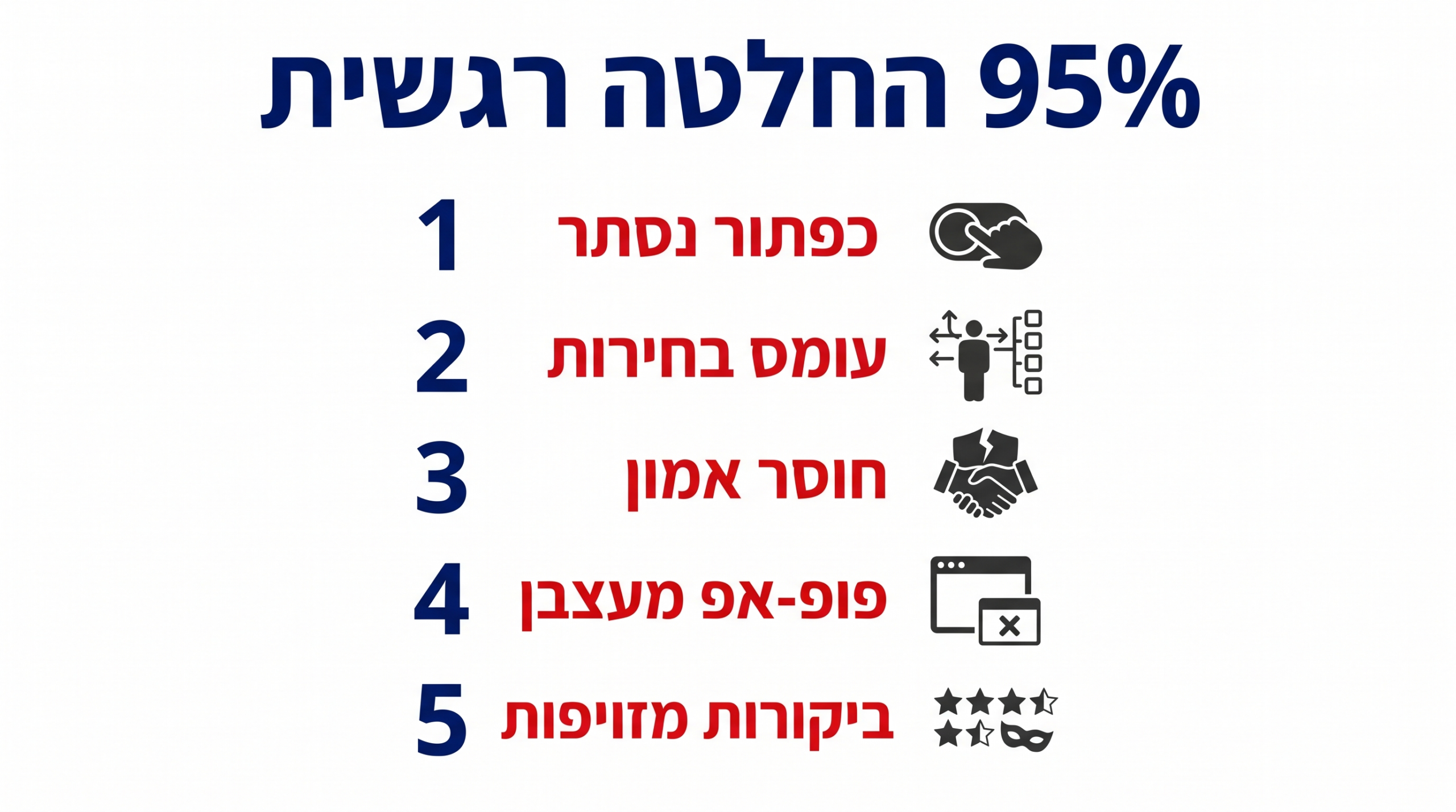 אינפוגרפיקה: 95 אחוז מהחלטות הרכישה רגשיות, וחמישה טריגרים לנטישה: כפתור נסתר, עומס בחירות, חוסר אמון, פופ-אפ מעצבן וביקורות מזויפות